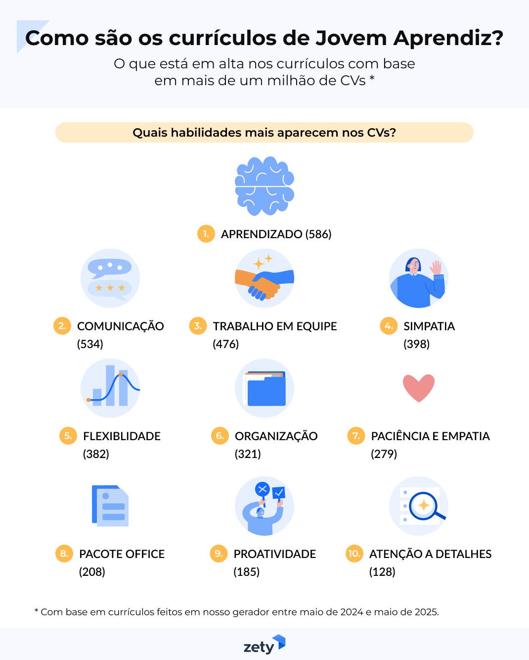 as habilidades mais populares nos CVs de Jovem Aprendiz
